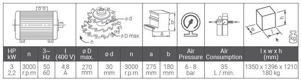 ÖZCELIK / POLAR-IV Auto. Nutenfräsmaschine, Schaftfräse für Alu und PVC Profile